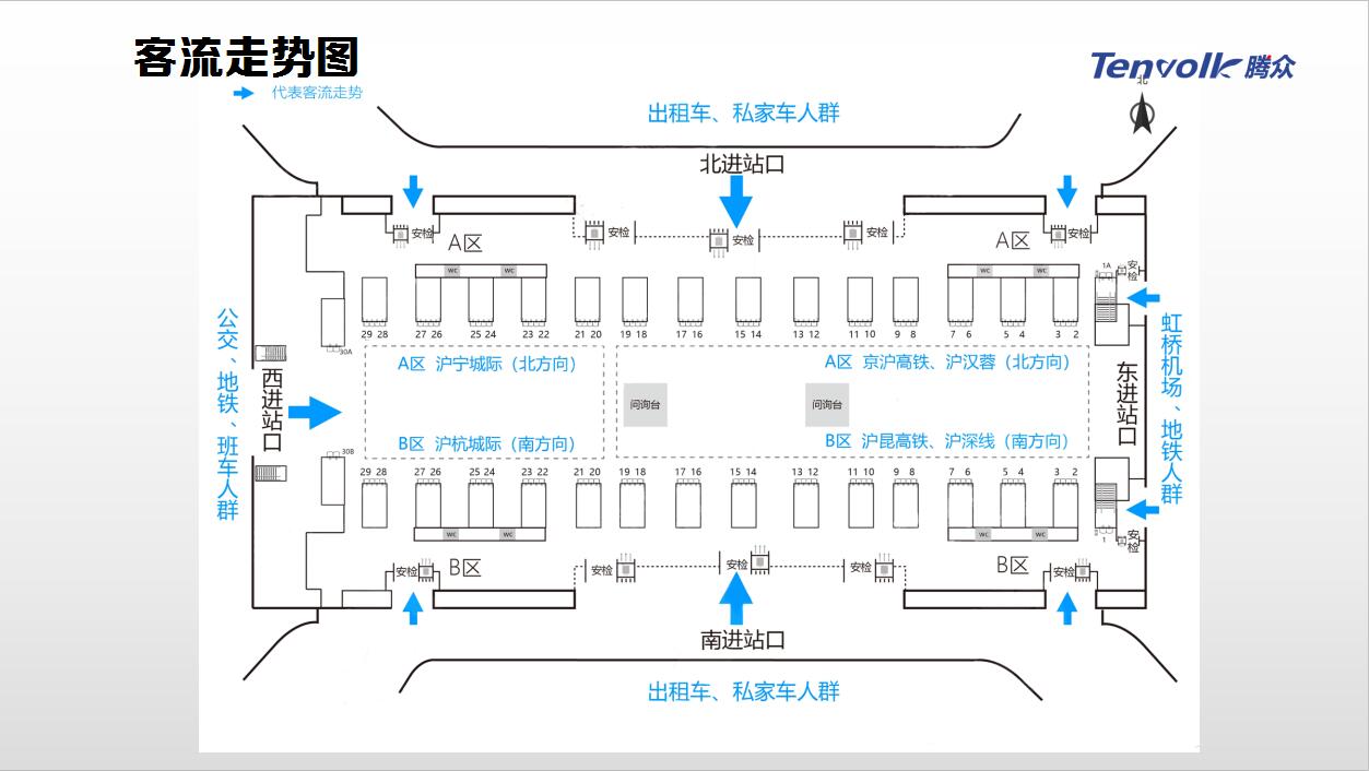 2019上海虹桥高铁站led