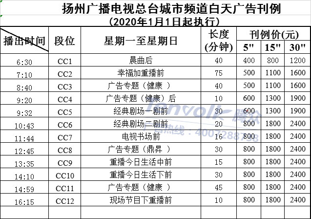2020扬州城市频道广告价格